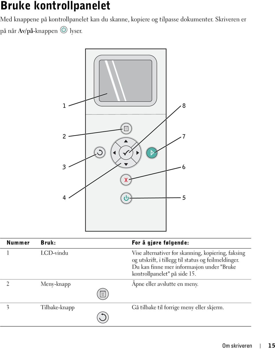 1 8 2 7 3 6 4 5 Nummer Bruk: For å gjøre følgende: 1 LCD-vindu Vise alternativer for skanning, kopiering, faksing og