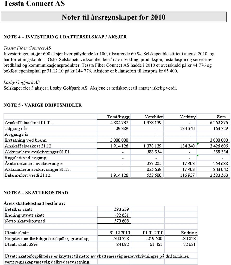 Selskapets virksomhet består av utvikling, produksjon, installasjon og service av bredbånd og kommunikasjonsprodukter.