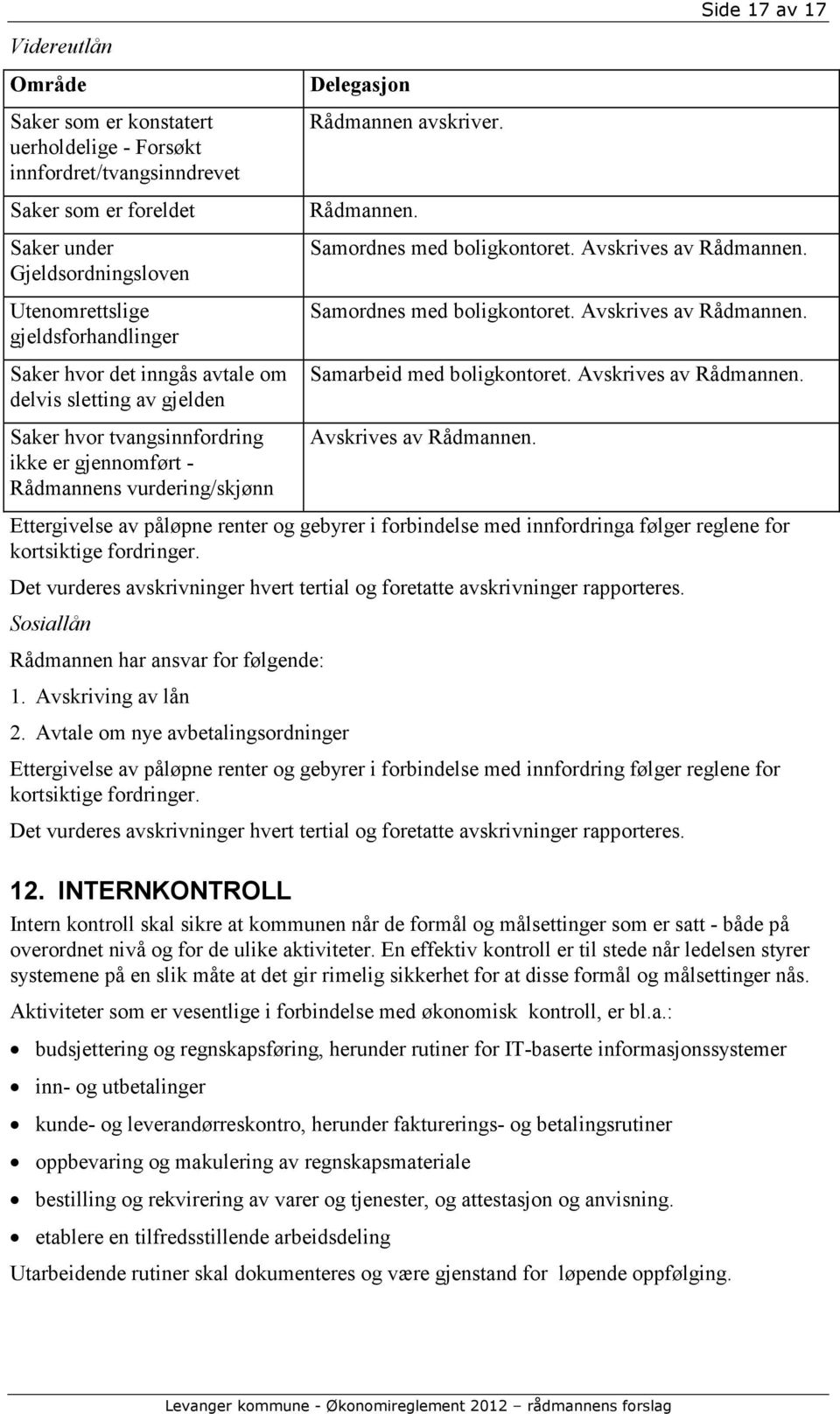 Avskrives av Rådmannen. Samordnes med boligkontoret. Avskrives av Rådmannen. Samarbeid med boligkontoret. Avskrives av Rådmannen. Avskrives av Rådmannen. Ettergivelse av påløpne renter og gebyrer i forbindelse med innfordringa følger reglene for kortsiktige fordringer.