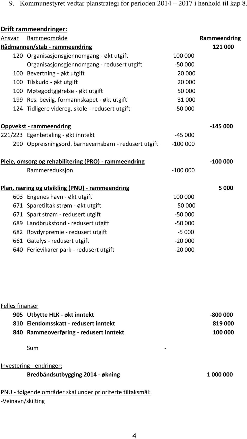 Bevertning - økt utgift 20 000 100 Tilskudd - økt utgift 20 000 100 Møtegodtgjørelse - økt utgift 50 000 199 Res. bevilg. formannskapet - økt utgift 31 000 124 Tidligere videreg.