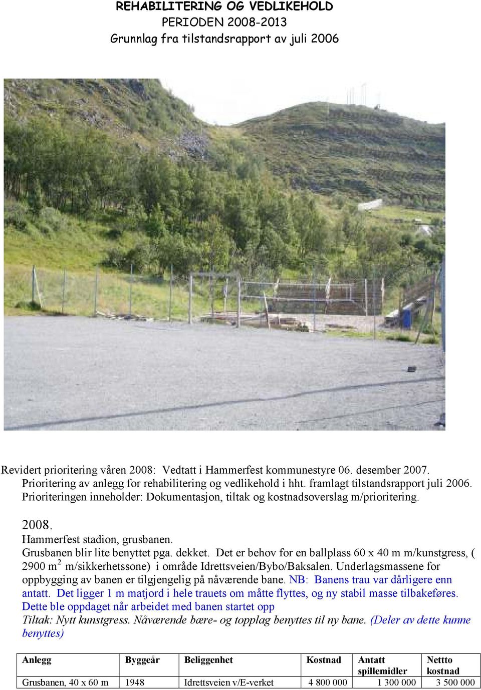 Hammerfest stadion, grusbanen. Grusbanen blir lite benyttet pga. dekket. Det er behov for en ballplass 60 x 40 m m/kunstgress, ( 2900 m 2 m/sikkerhetssone) i område Idrettsveien/Bybo/Baksalen.