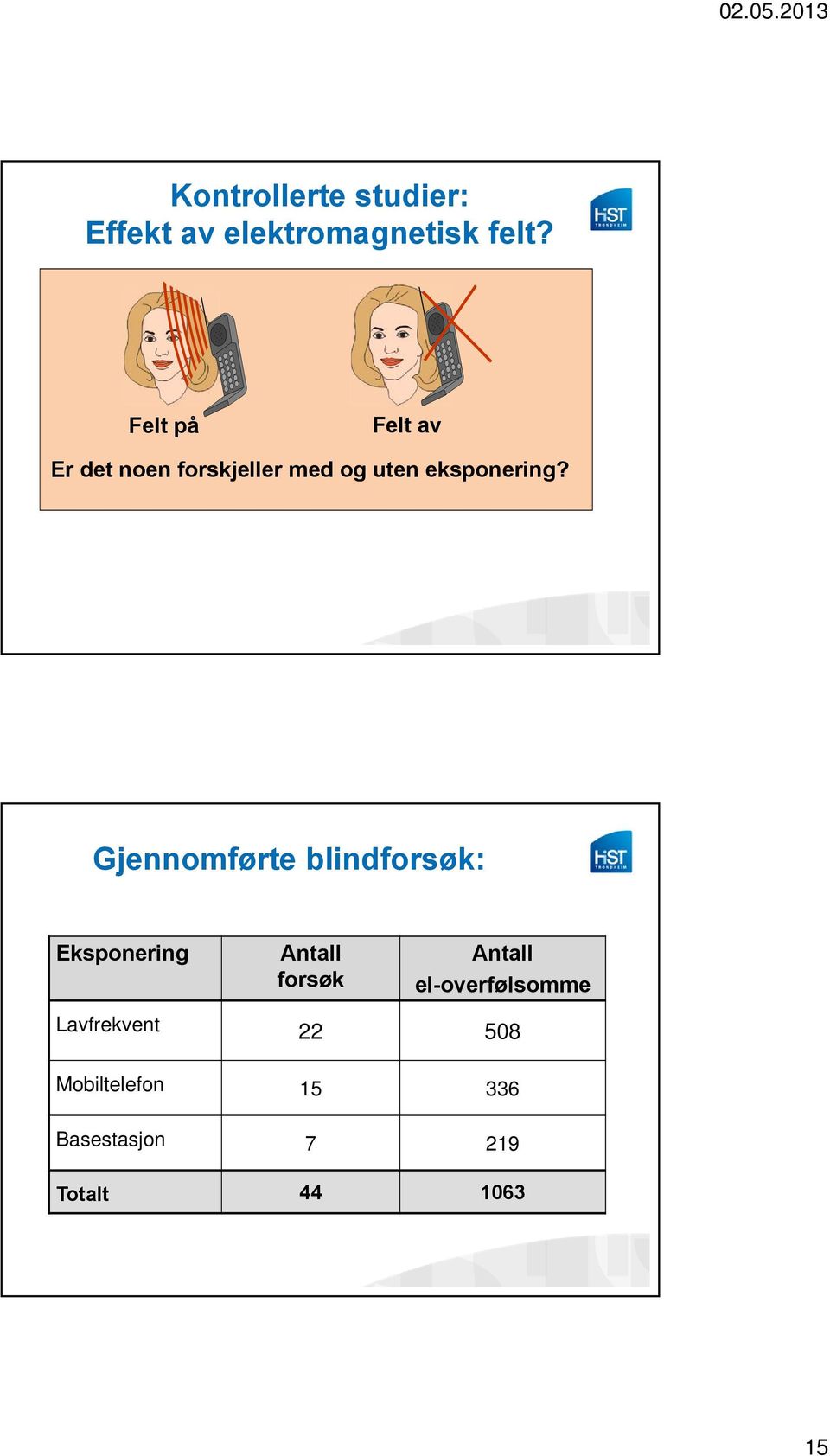 Gjennomførte blindforsøk: Eksponering Antall forsøk Antall