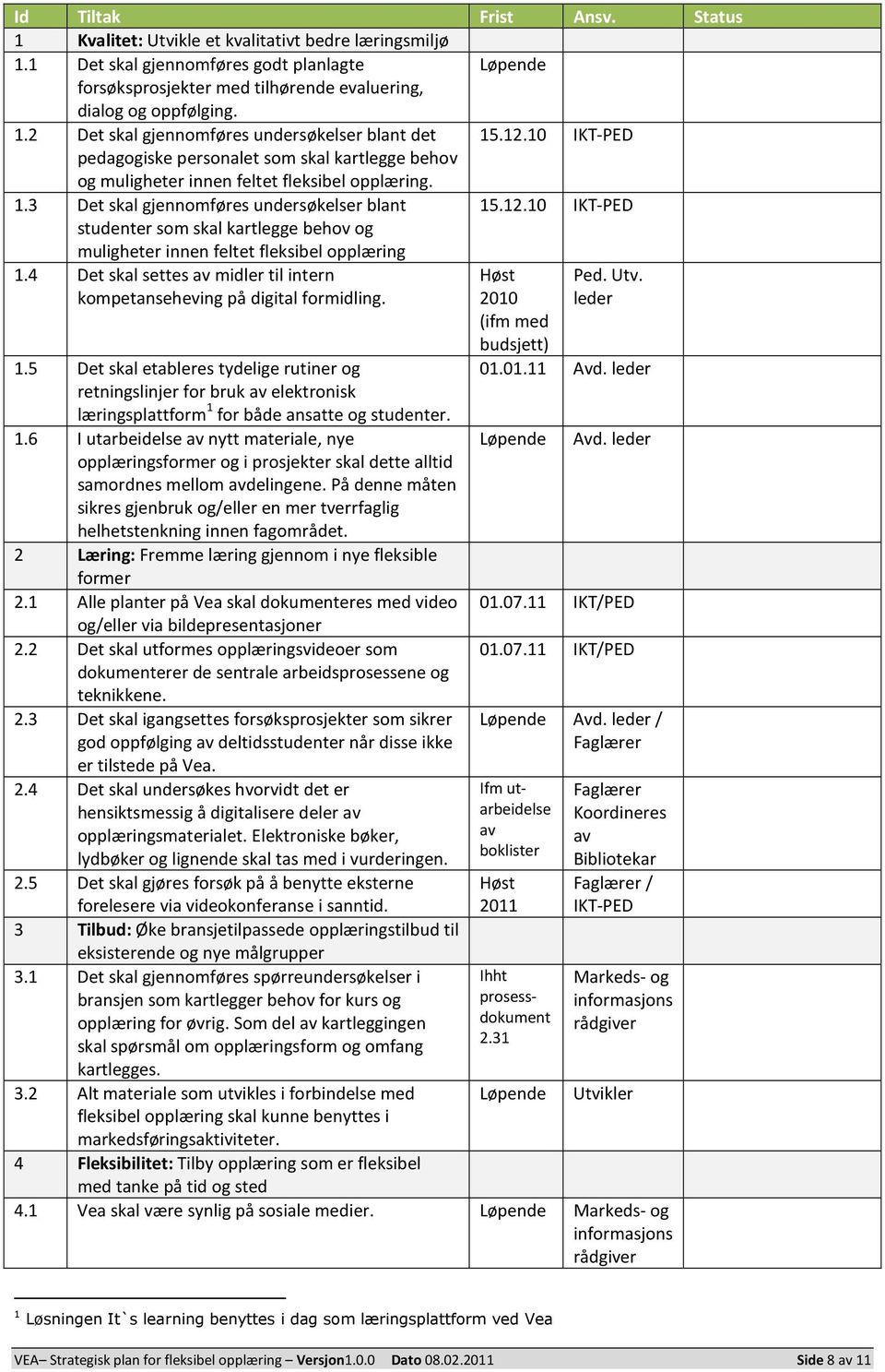 12.10 IKT-PED studenter som skal kartlegge behov og muligheter innen feltet fleksibel opplæring 1.4 Det skal settes av midler til intern kompetanseheving på digital formidling. Høst 2010 Ped. Utv.