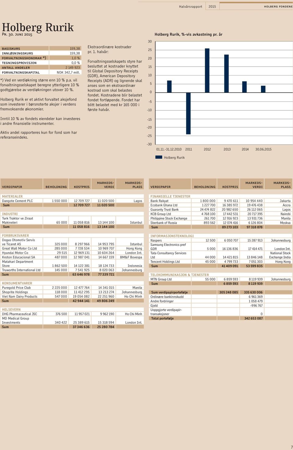 Holberg Rurik er et aktivt forvaltet aksjefond som investerer i børsnoterte aksjer i verdens fremvoksende økonomier. Ekstraordinære kostnader pr. 1.