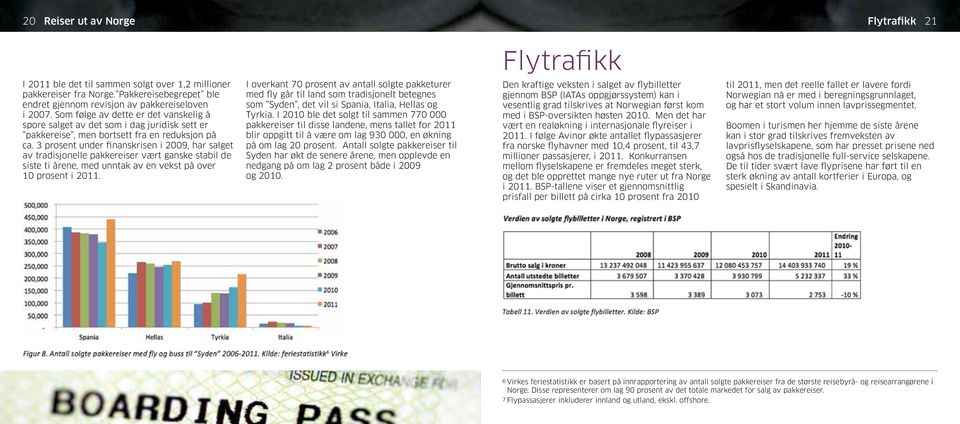 3 prosent under finanskrisen i 2009, har salget av tradisjonelle pakkereiser vært ganske stabil de siste ti årene, med unntak av en vekst på over 10 prosent i 2011.