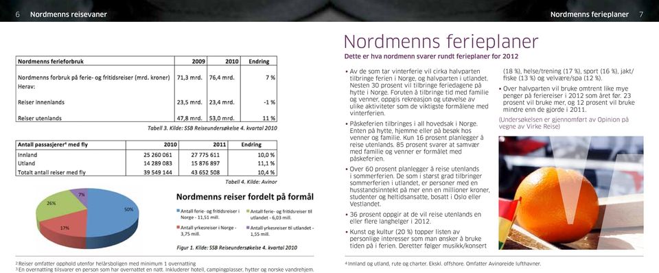 Foruten å tilbringe tid med familie og venner, oppgis rekreasjon og utøvelse av ulike aktiviteter som de viktigste formålene med vinterferien. Påskeferien tilbringes i all hovedsak i Norge.