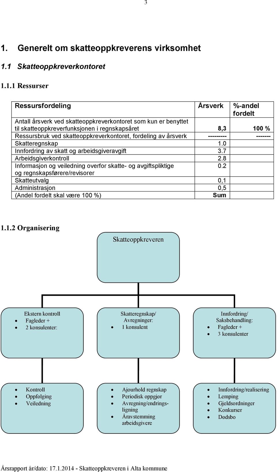 7 Arbeidsgiverkontroll 2.8 Informasjon og veiledning overfor skatte- og avgiftspliktige 0.2 og regnskapsførere/revisorer Skatteutvalg 0,1 