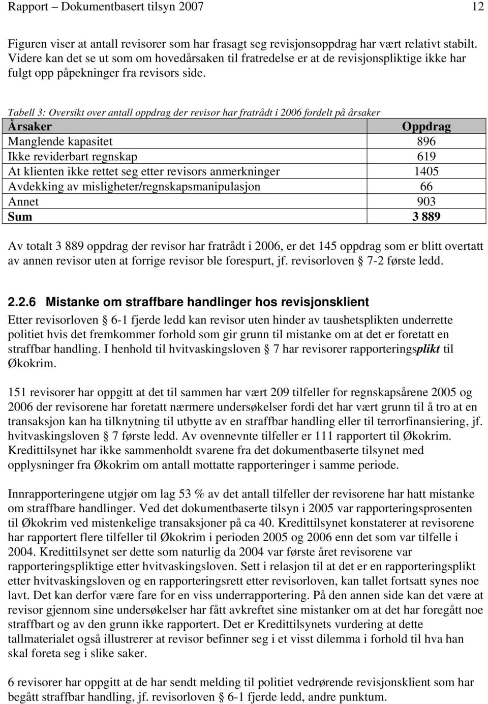 Tabell 3: Oversikt over antall oppdrag der revisor har fratrådt i 2006 fordelt på årsaker Årsaker Oppdrag Manglende kapasitet 896 Ikke reviderbart regnskap 619 At klienten ikke rettet seg etter