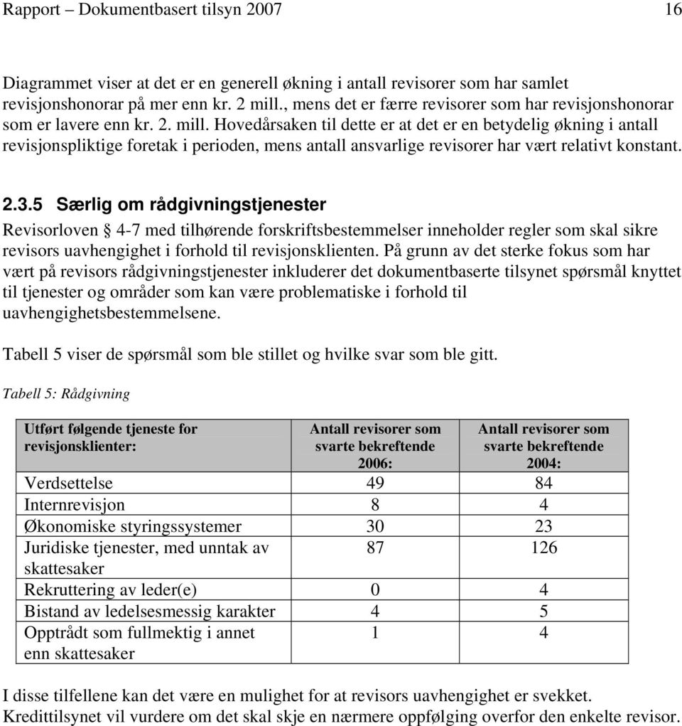 Hovedårsaken til dette er at det er en betydelig økning i antall revisjonspliktige foretak i perioden, mens antall ansvarlige revisorer har vært relativt konstant. 2.3.