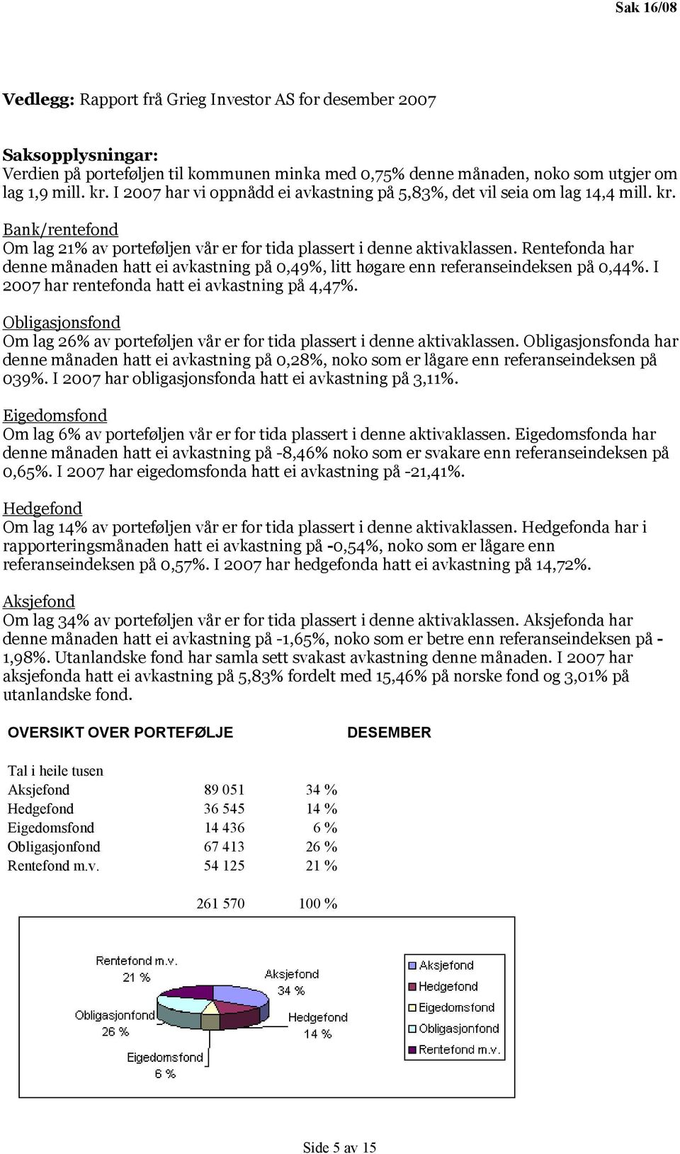 Rentefonda har denne månaden hatt ei avkastning på 0,49%, litt høgare enn referanseindeksen på 0,44%. I 2007 har rentefonda hatt ei avkastning på 4,47%.