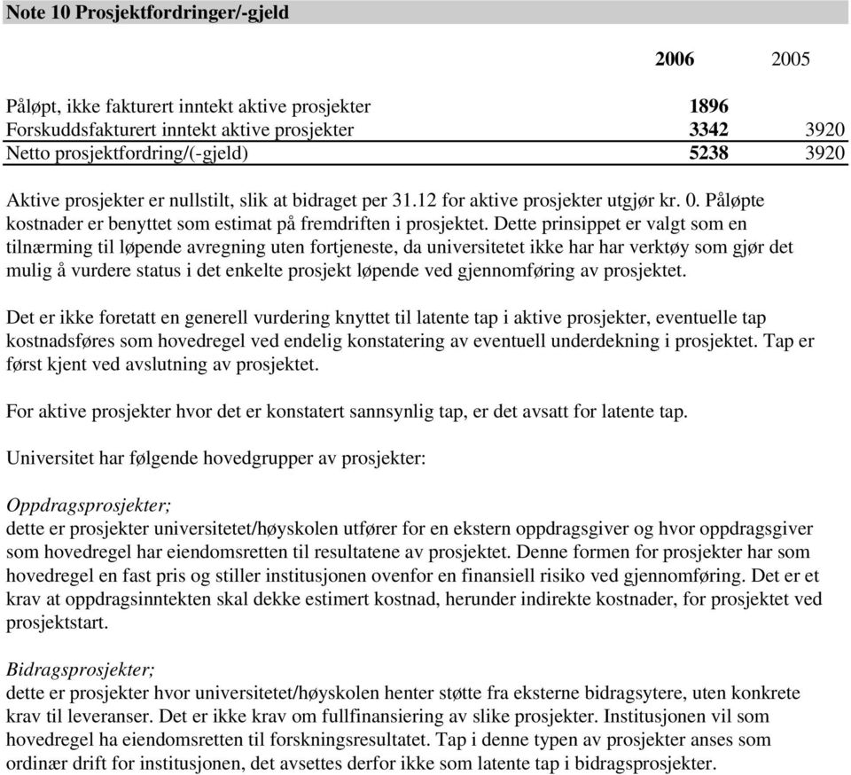 Dette prinsippet er valgt som en tilnærming til løpende avregning uten fortjeneste, da universitetet ikke har har verktøy som gjør det mulig å vurdere status i det enkelte prosjekt løpende ved