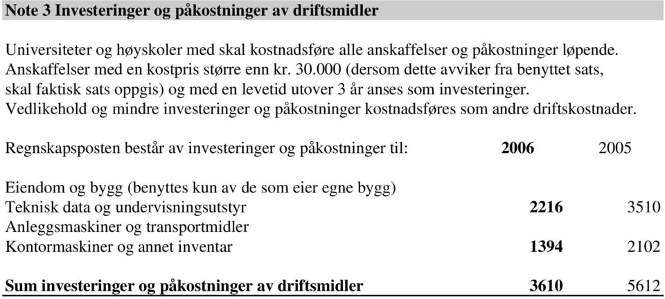 Vedlikehold og mindre investeringer og påkostninger kostnadsføres som andre driftskostnader.