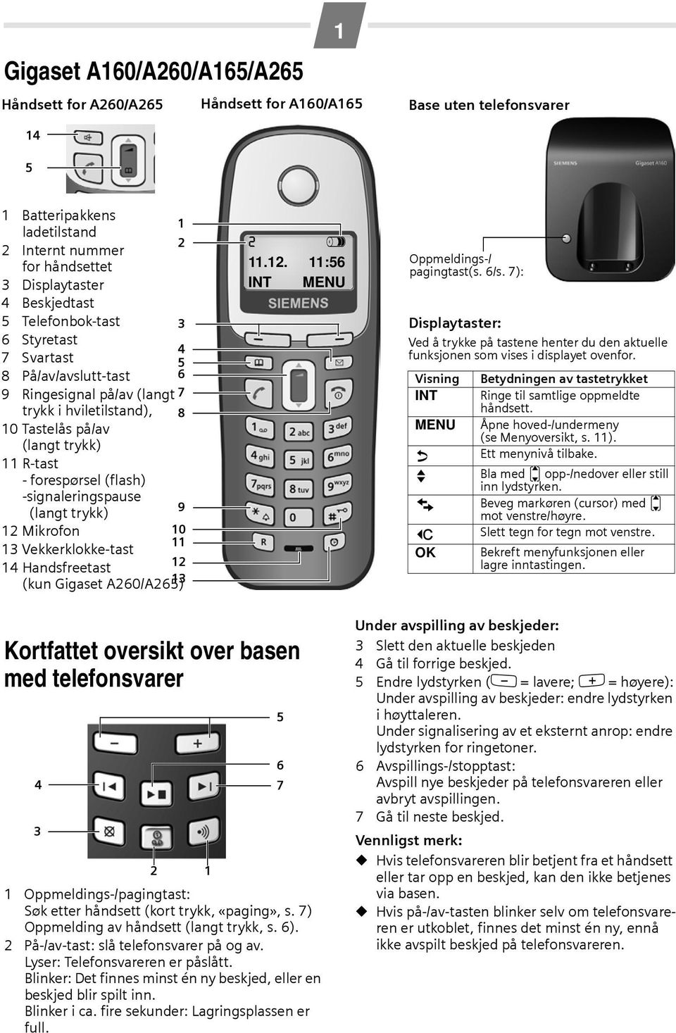 (flash) -signaleringspause (langt trykk) 12 Mikrofon 13 Vekkerklokke-tast 9 10 11 12 14 Handsfreetast (kun Gigaset A260/A265) 13 2 V 11.12. 11:56 INT MENU Oppmeldings-/ pagingtast(s.6/s.