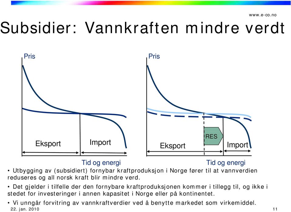 Det gjelder i tilfelle der den fornybare kraftproduksjonen kommer i tillegg til, og ikke i stedet for investeringer i annen