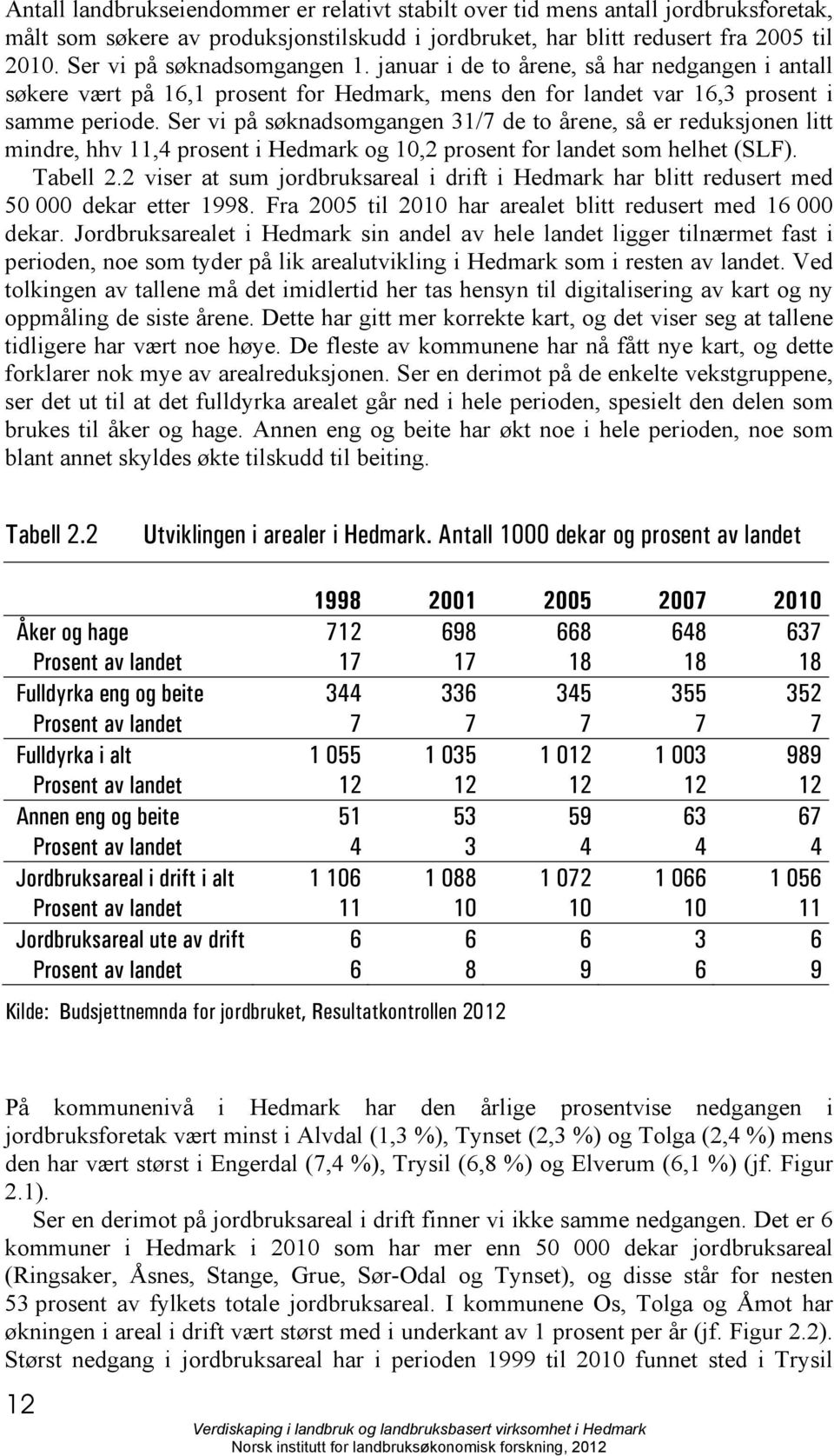 Ser vi på søknadsomgangen 31/7 de to årene, så er reduksjonen litt mindre, hhv 11,4 prosent i Hedmark og 10,2 prosent for landet som helhet (SLF). Tabell 2.