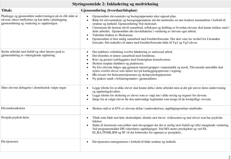 Både for elevsamtalene og basisgruppemøtene må det utarbeides en mer konkret momentliste i forhold til struktur og innhold. Gjennomføring:Ved skolestart.