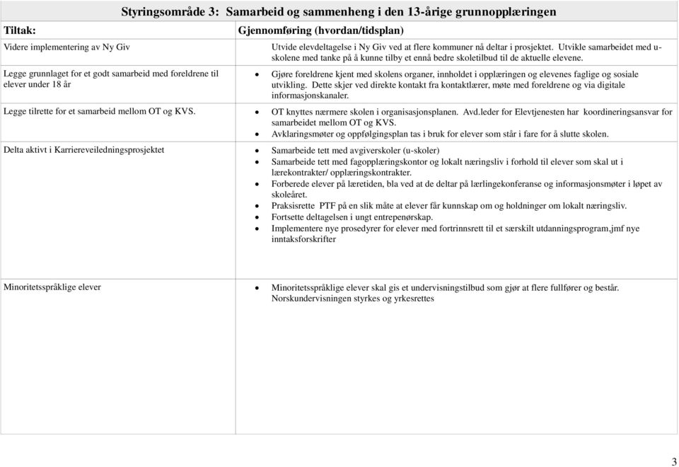 Legge grunnlaget for et godt samarbeid med foreldrene til elever under 18 år Gjøre foreldrene kjent med skolens organer, innholdet i opplæringen og elevenes faglige og sosiale utvikling.