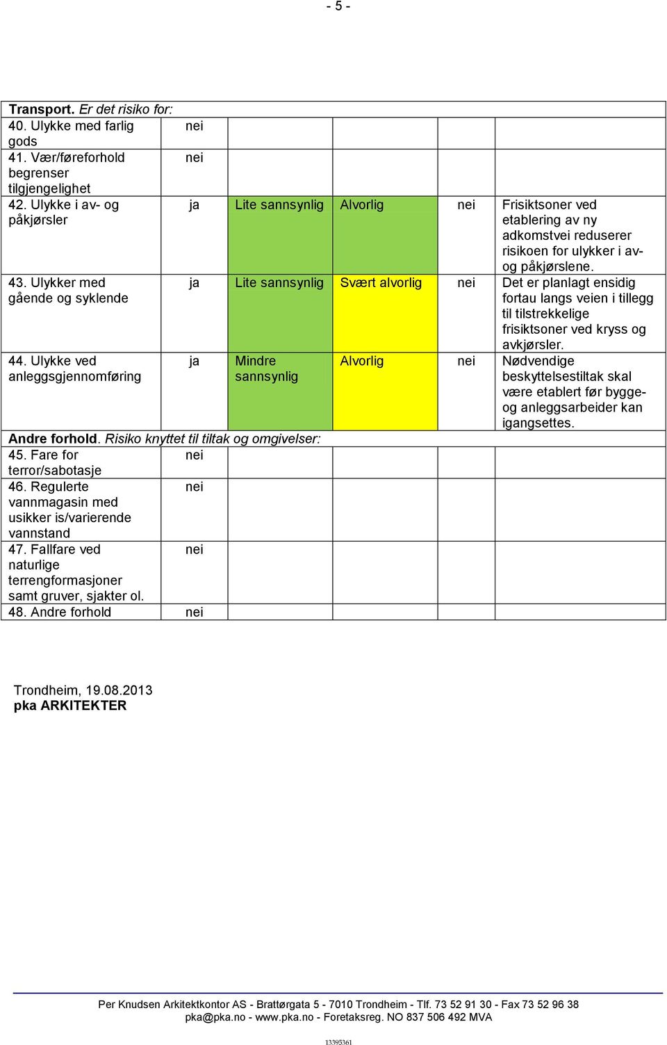 ja Lite Svært alvorlig Det er planlagt ensidig fortau langs veien i tillegg til tilstrekkelige frisiktsoner ved kryss og ja Mindre Andre forhold. Risiko knyttet til tiltak og omgivelser: 45.