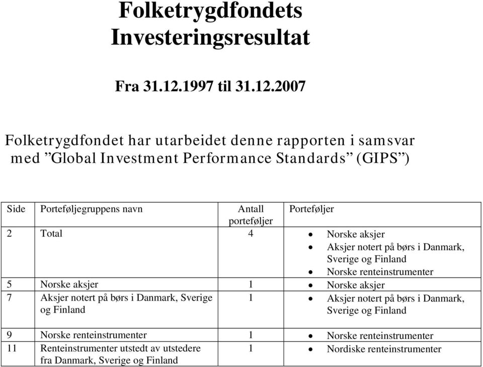 2007 Folketrygdfondet har utarbeidet denne rapporten i samsvar med Global Investment Performance Standards (GIPS ) Side Porteføljegruppens navn Antall