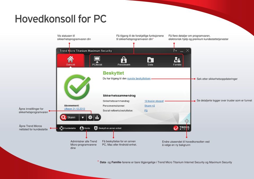 for sikkerhetsprogramvaren Åpne Trend Micros nettsted for kundestøtte Administrer alle Trend Micro-programvarene dine Få beskyttelse for en annen PC, Mac eller