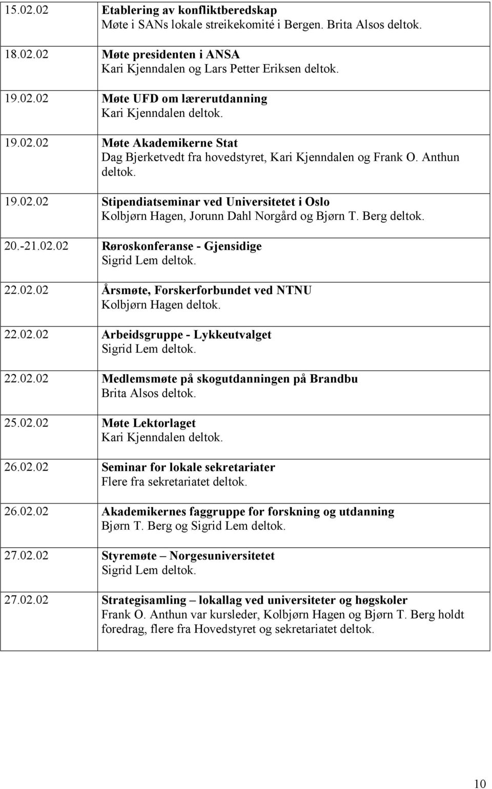 Berg deltok. 20.-21.02.02 Røroskonferanse - Gjensidige Sigrid Lem deltok. 22.02.02 Årsmøte, Forskerforbundet ved NTNU Kolbjørn Hagen deltok. 22.02.02 Arbeidsgruppe - Lykkeutvalget Sigrid Lem deltok.