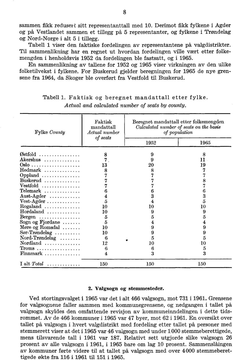 Til sammenlikning har en regnet ut hvordan fordelingen ville vært etter folkemengden i henholdsvis 1952 da fordelingen ble fastsatt, og i 1965.