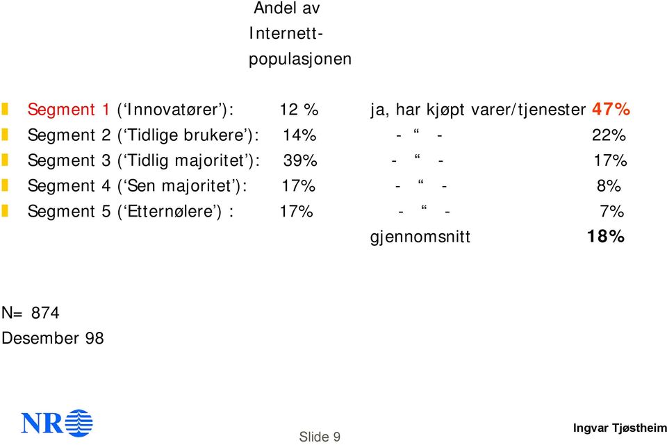 Tidlig majoritet ): 39% - - 17% Segment 4 ( Sen majoritet ): 17% - - 8%