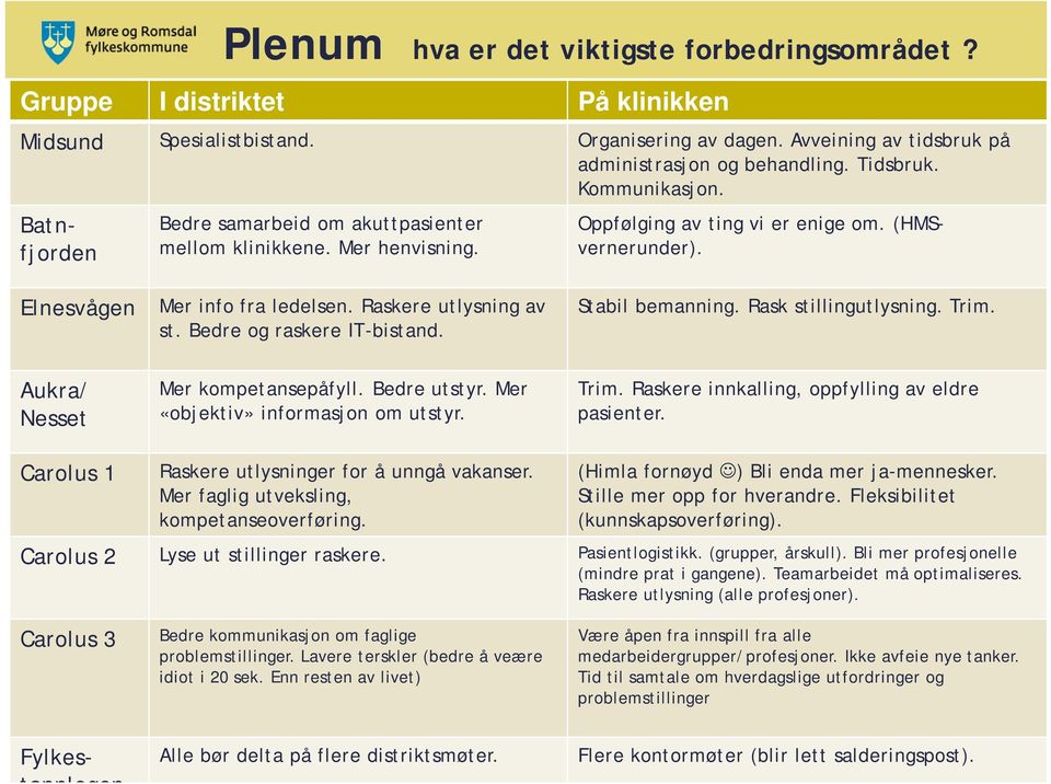 Mer kompetansepåfyll. Bedre utstyr. Mer «objektiv» informasjon om utstyr. Trim. Raskere innkalling, oppfylling av eldre pasienter. Raskere utlysninger for å unngå vakanser.