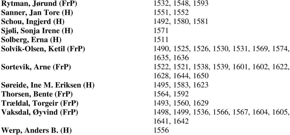 1522, 1521, 1538, 1539, 1601, 1602, 1622, 1628, 1644, 1650 Søreide, Ine M.