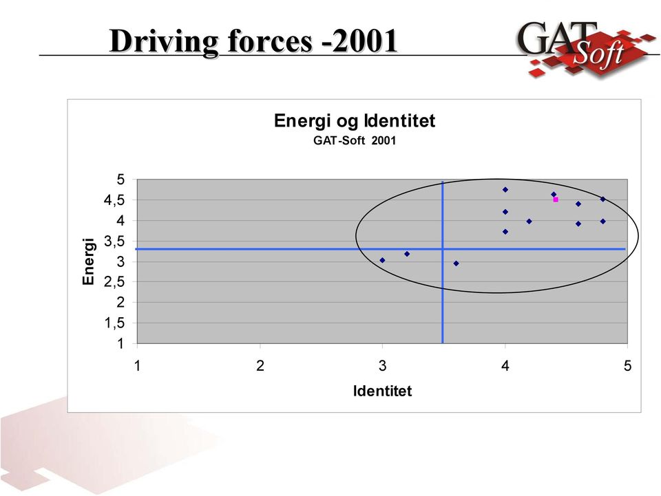 GAT-Soft 2001 Energi 5 4,5