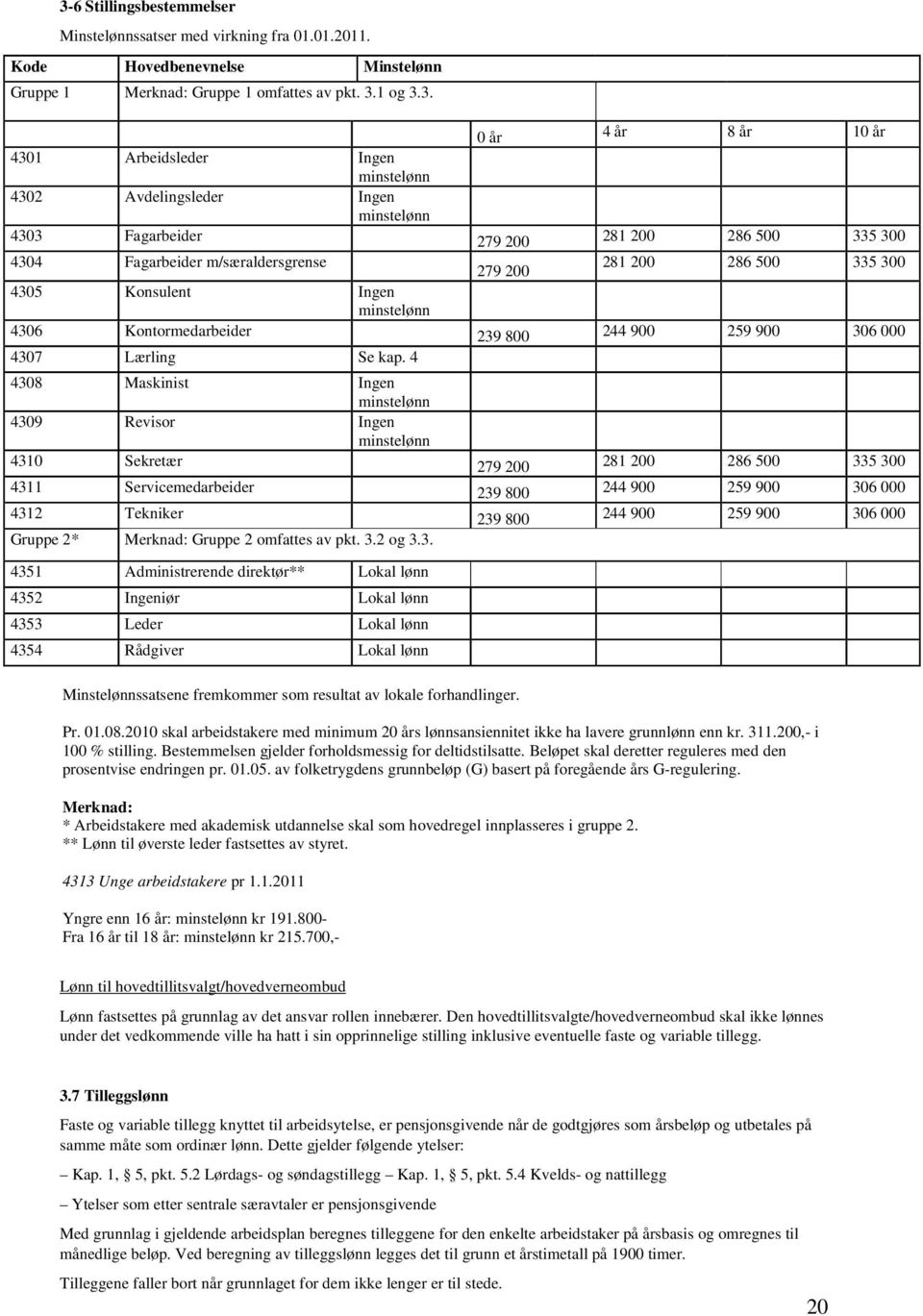minstelønn 4306 Kontormedarbeider 239 800 244 900 259 900 306 000 4307 Lærling Se kap.