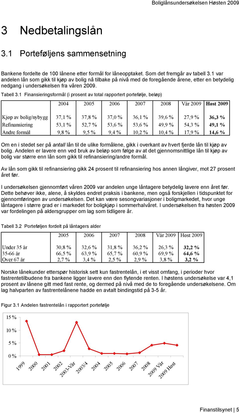 1 Finansieringsformål (i prosent av total rapportert portefølje, beløp) 2004 2005 2006 2007 2008 Vår Høst Kjøp av bolig/nybygg 37,1 % 37,8 % 37, 36,1 % 39,6 % 27,9 % 36,3 % Refinansiering 53,1 % 52,7