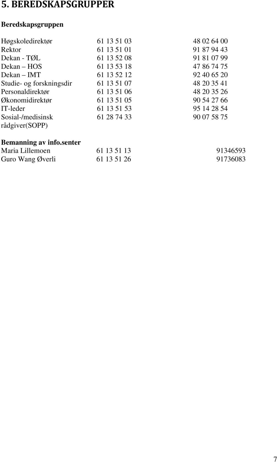 Personaldirektør Økonomidirektør IT-leder Sosial-/medisinsk rådgiver(sopp) 61 13 51 06 61 13 51 05 61 13 51 53 48 20 35 26 90 54 27