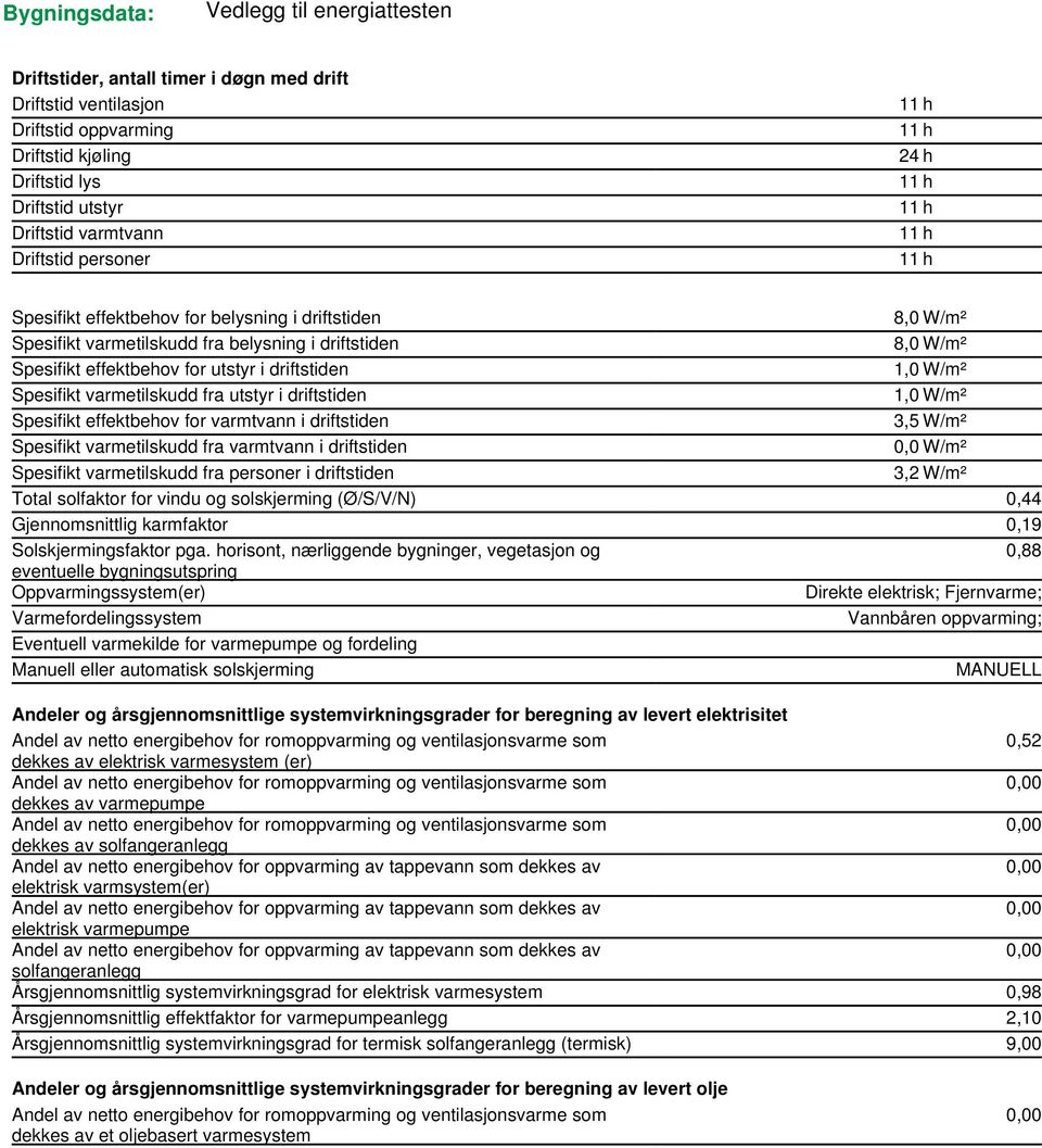 fra utstyr i driftstiden 1,0 W/m² Spesifikt effektbehov for varmtvann i driftstiden 3,5 W/m² Spesifikt varmetilskudd fra varmtvann i driftstiden 0,0 W/m² Spesifikt varmetilskudd fra personer i