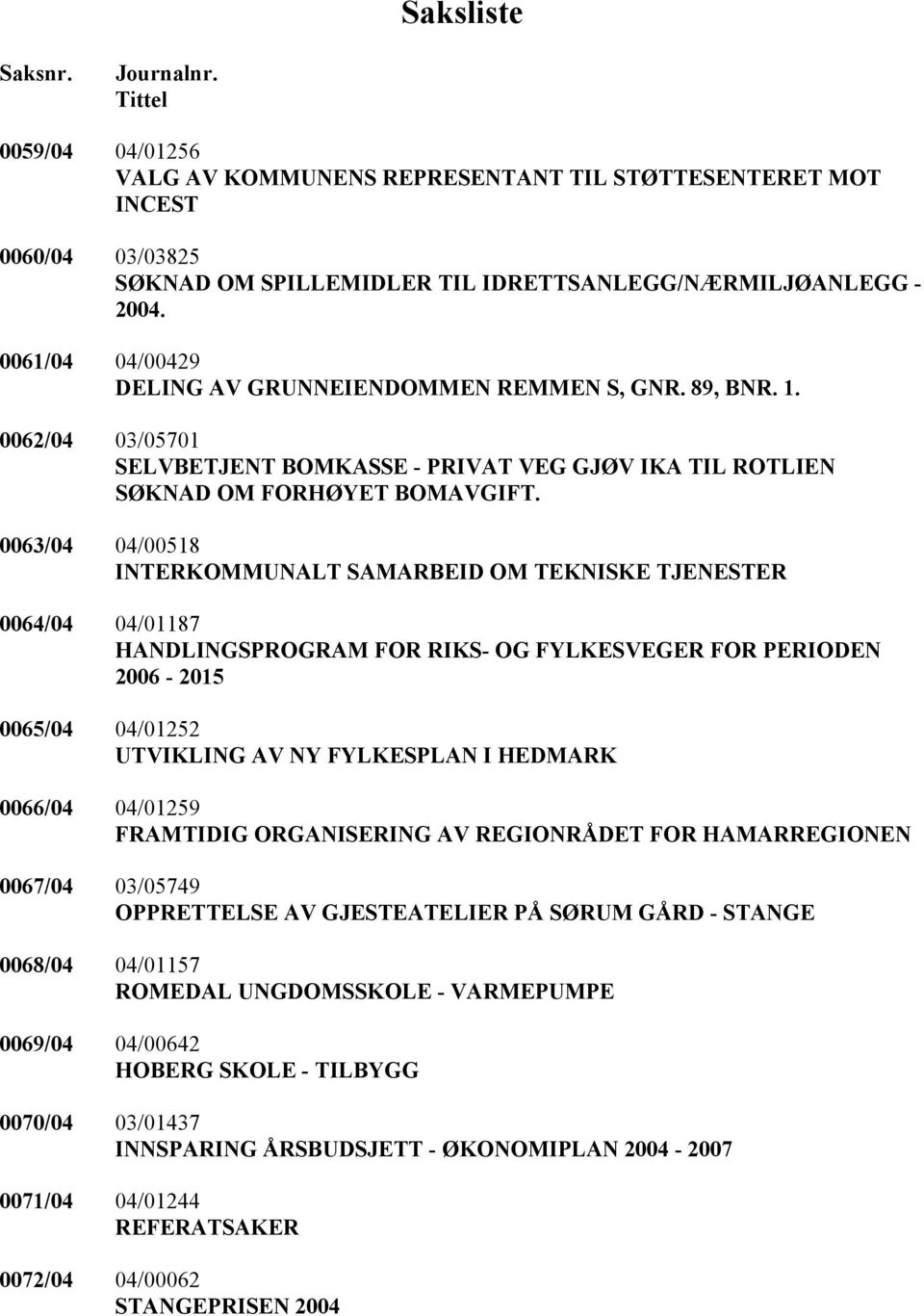 0063/04 04/00518 INTERKOMMUNALT SAMARBEID OM TEKNISKE TJENESTER 0064/04 04/01187 HANDLINGSPROGRAM FOR RIKS- OG FYLKESVEGER FOR PERIODEN 2006-2015 0065/04 04/01252 UTVIKLING AV NY FYLKESPLAN I HEDMARK