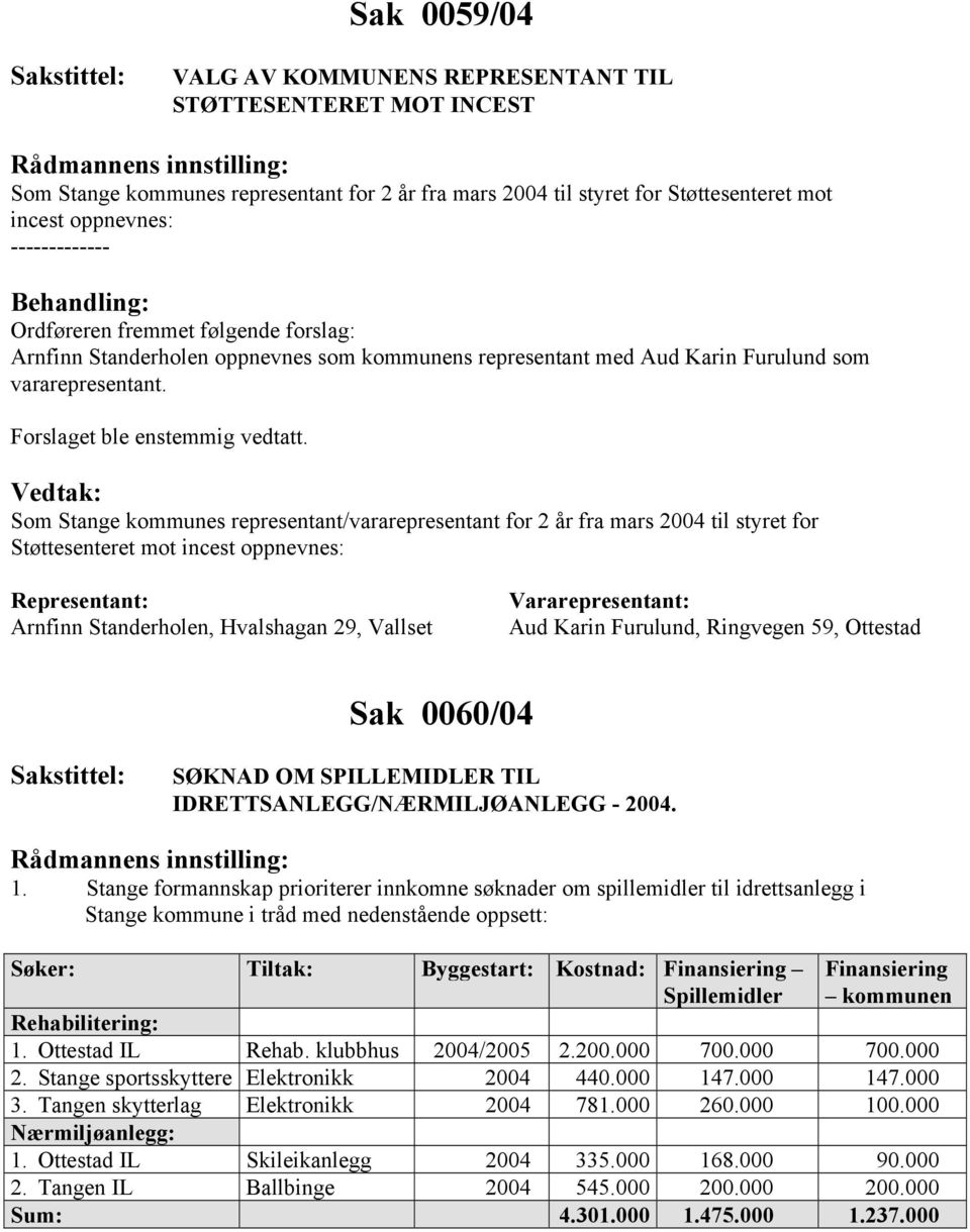 Som Stange kommunes representant/vararepresentant for 2 år fra mars 2004 til styret for Støttesenteret mot incest oppnevnes: Representant: Arnfinn Standerholen, Hvalshagan 29, Vallset