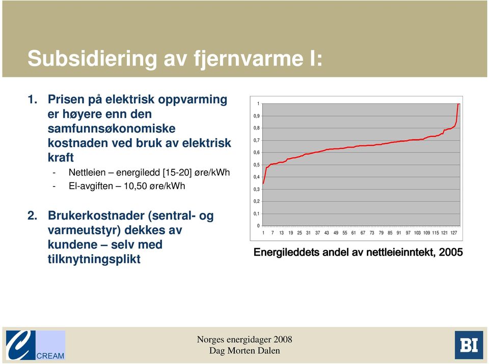 Nettleien energiledd [15-20] øre/kwh - El-avgiften 10,50 øre/kwh 2.