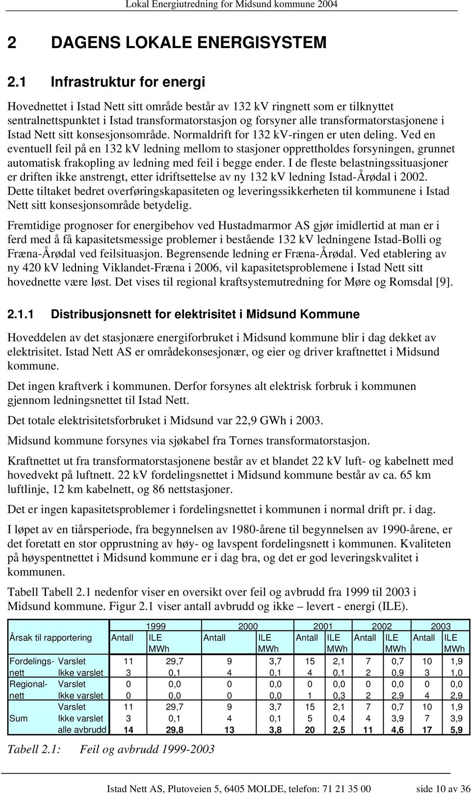 Istad Nett sitt konsesjonsområde. Normaldrift for 132 kv-ringen er uten deling.