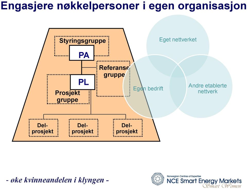 gruppe PL Referanse gruppe Egen bedrift Andre