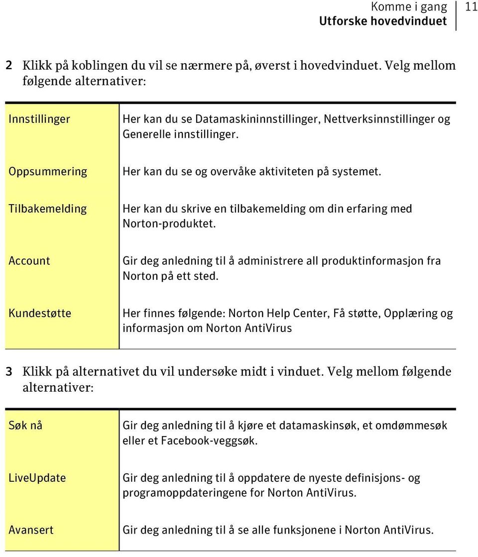 Oppsummering Her kan du se og overvåke aktiviteten på systemet. Tilbakemelding Her kan du skrive en tilbakemelding om din erfaring med Norton-produktet.