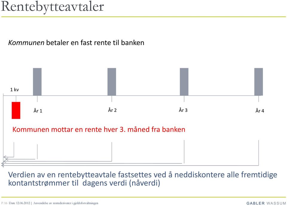 måned fra banken Verdien av en rentebytteavtale fastsettes ved å neddiskontere