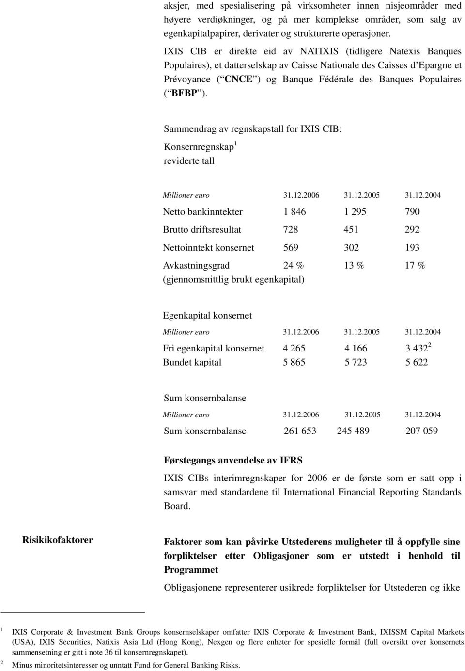 ( BFBP ). Sammendrag av regnskapstall for IXIS CIB: Konsernregnskap 1 reviderte tall Millioner euro 31.12.