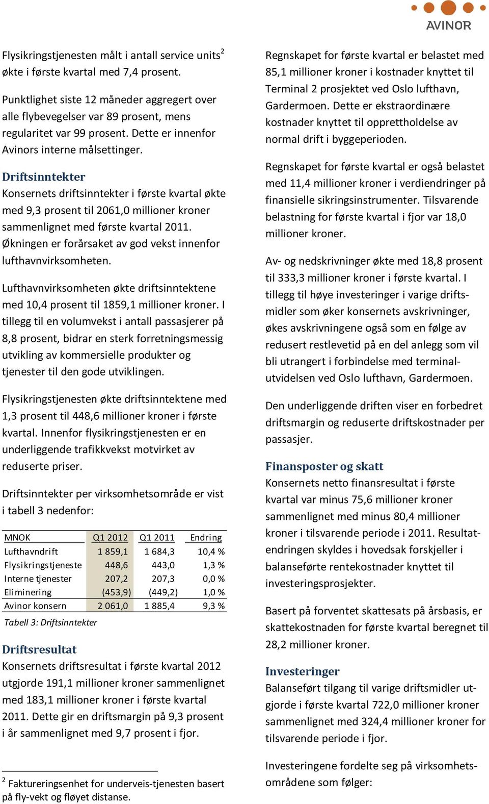 Driftsinntekter Konsernets driftsinntekter i første kvartal økte med 9,3 prosent til 2061,0 millioner kroner sammenlignet med første kvartal 2011.