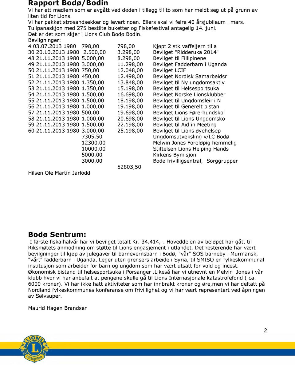 2013 1980 798,00 798,00 Kjøpt 2 stk vaffeljern til a 30 20.10.2013 1980 2.500,00 3.298,00 Bevilget "Ridderuka 2014" 48 21.11.2013 1980 5.000,00 8.298,00 Bevilget til Fillipinene 49 21.11.2013 1980 3.