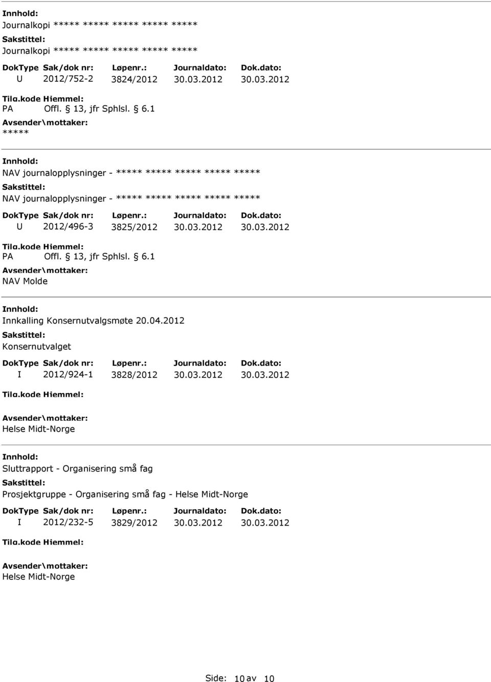 2012 Konsernutvalget 2012/924-1 3828/2012 Helse Midt-Norge Sluttrapport - Organisering små