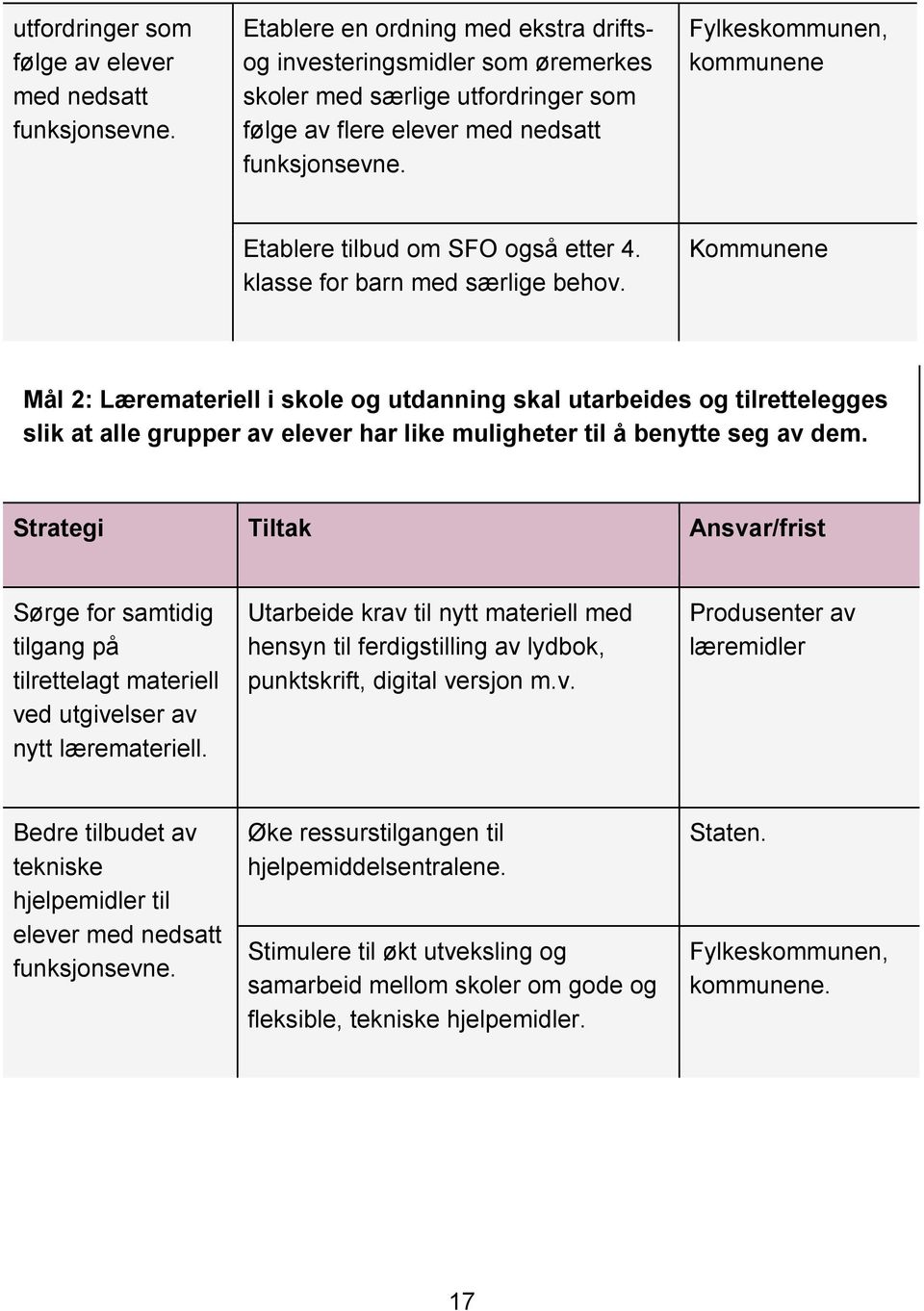 kommunene Etablere tilbud om SFO også etter 4. klasse for barn med særlige behov.