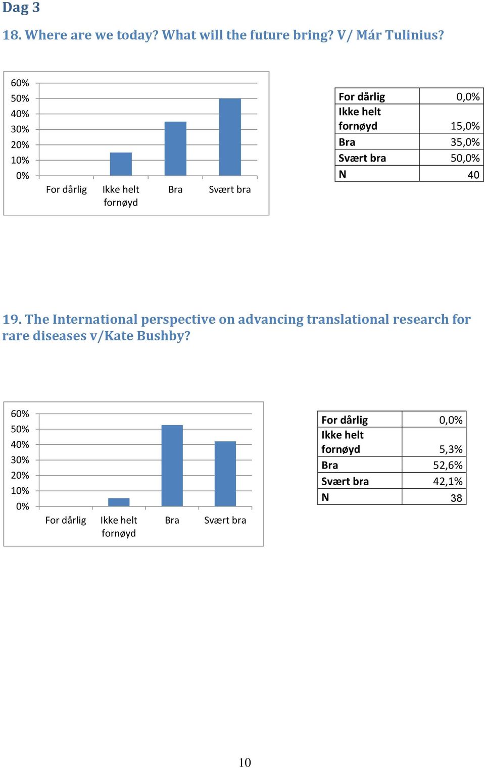 The International perspective on advancing translational