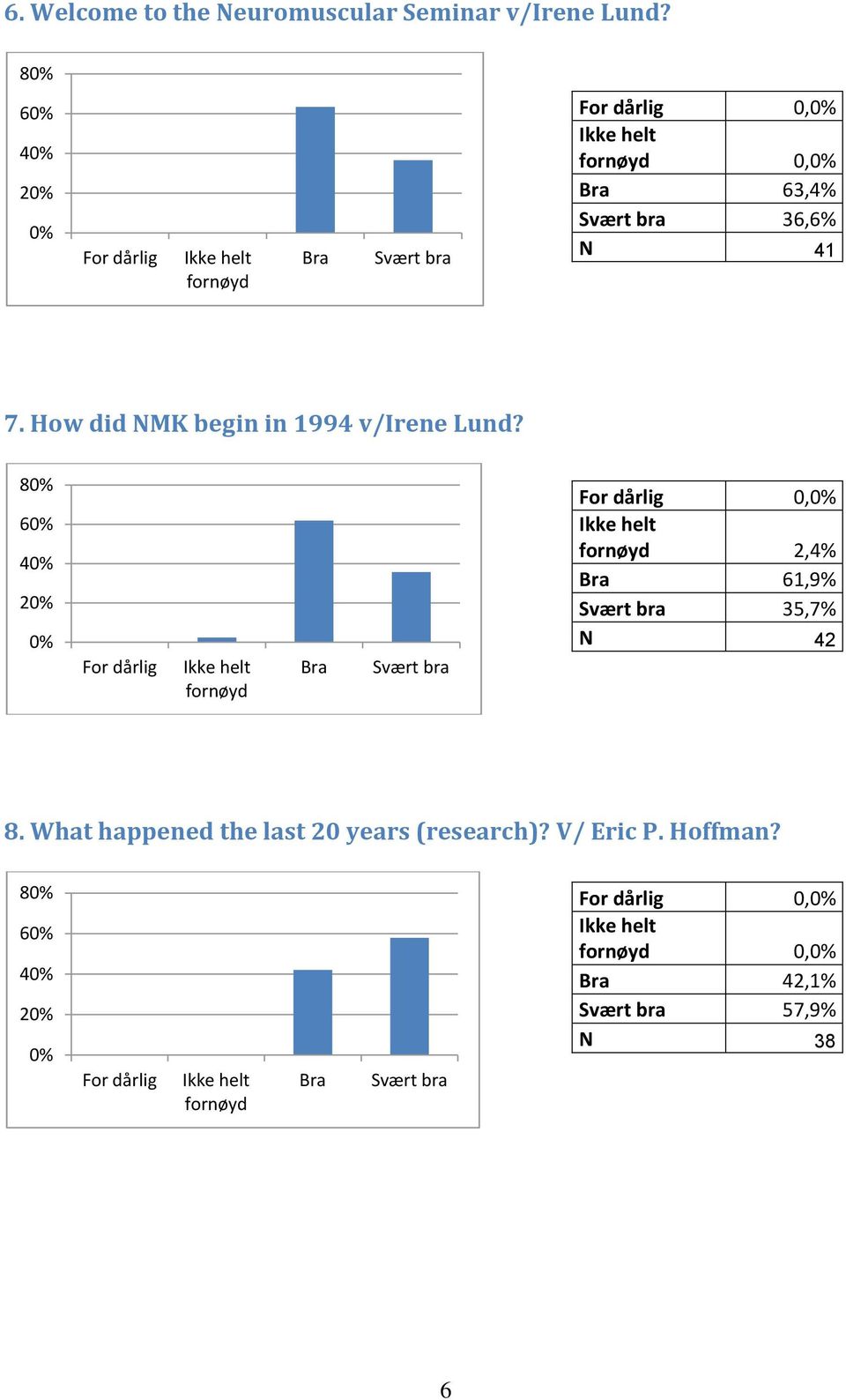 How did NMK begin in 1994 v/irene Lund?