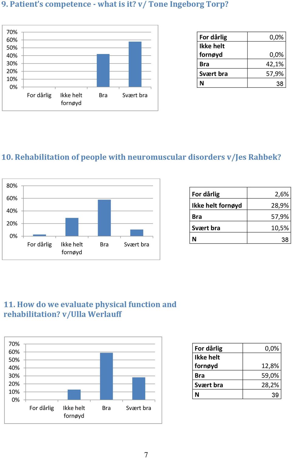 Rehabilitation of people with neuromuscular disorders v/jes Rahbek?