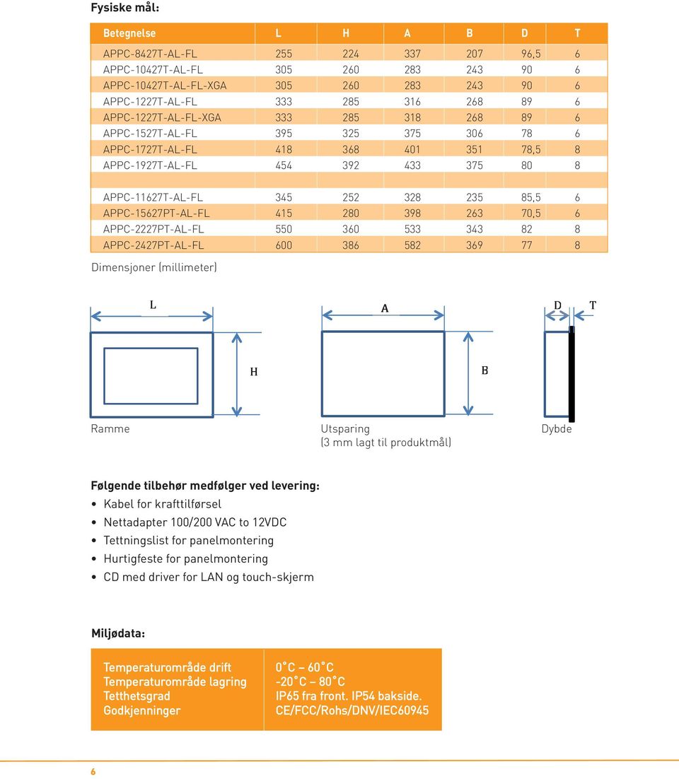 krafttilførsel Nettadapter 100/200 VAC to 12VDC Tettningslist for panelmontering Hurtigfeste for panelmontering CD med driver for LAN og touch-skjerm Betegnelse L H A B D T APPC-8427T-AL-FL 255 224